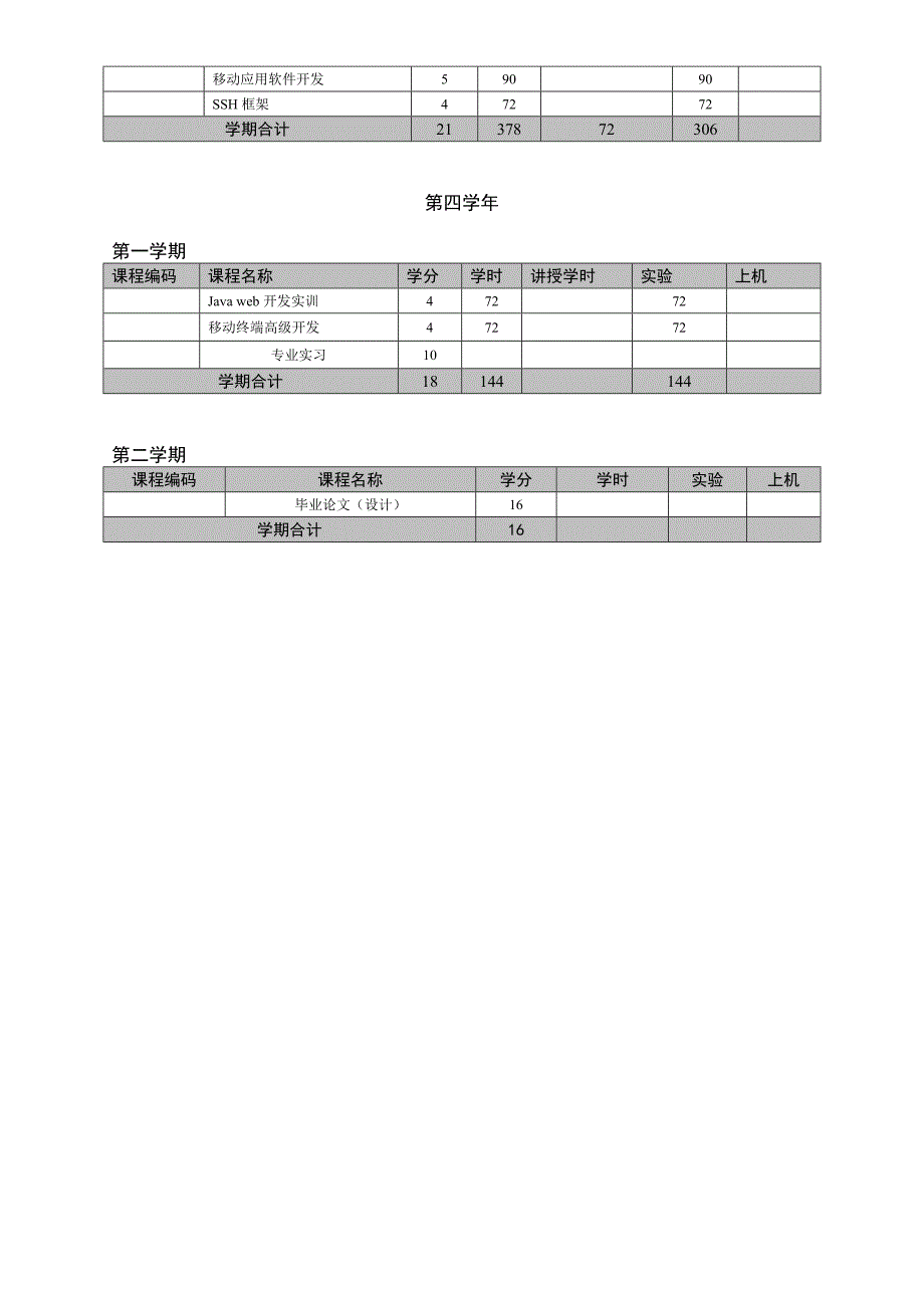 计算机科学与技术专业本科培养方案_第4页