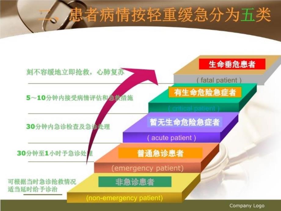 最新常见急危重症的快速识别要点处理技巧PPT课件_第4页