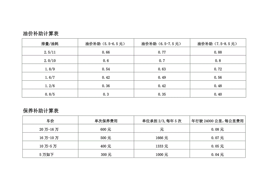 私家车管理制度三日修订分析_第4页