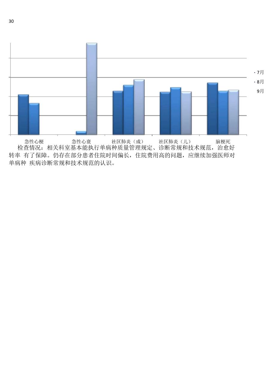 单病种第四季度分析_第4页