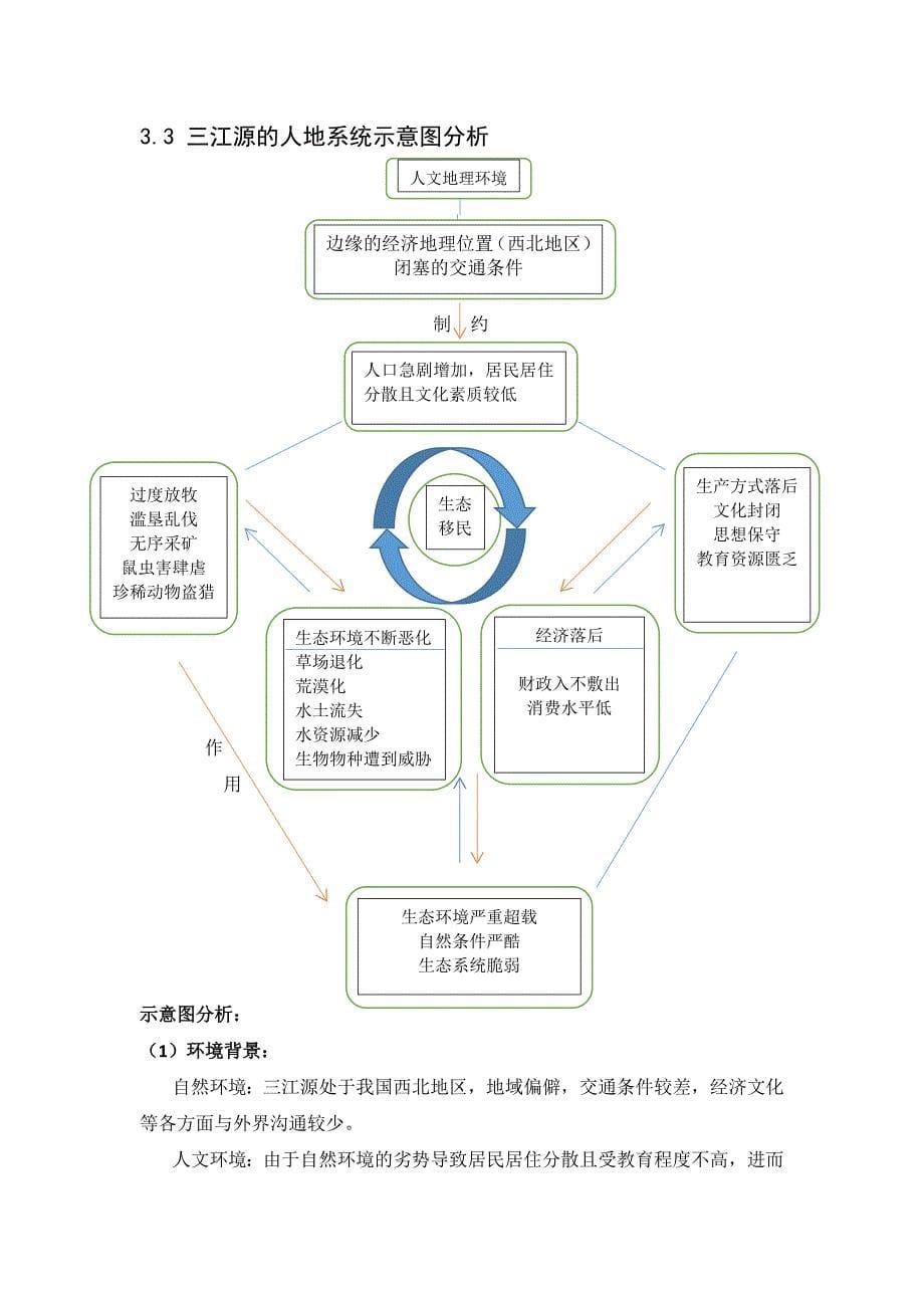 三江源地区人地关系调查与分析综述_第5页