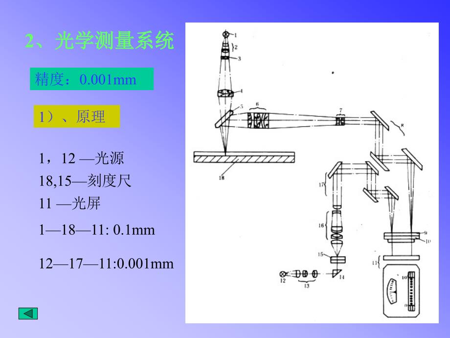 模具制造工艺_第2页