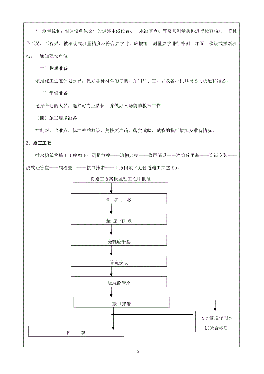 污水管网工程施工技术交底.doc_第2页