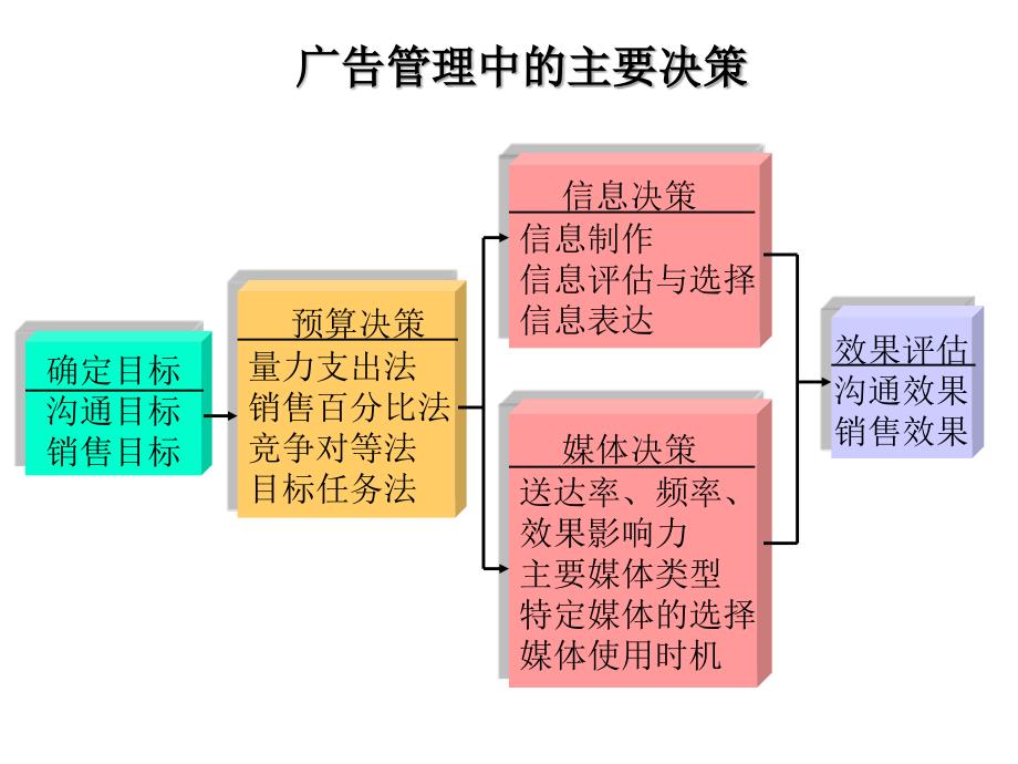 营销传播的具体工具_第3页