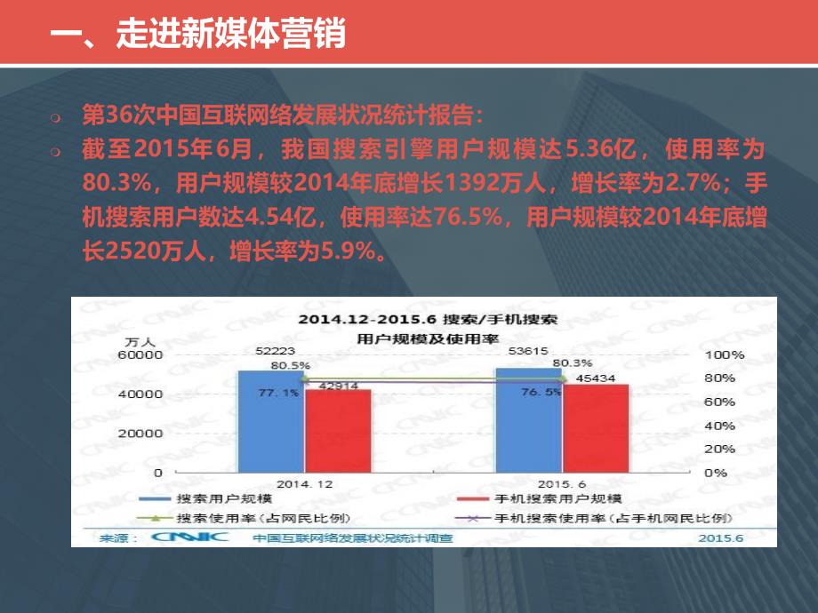 走进新媒体营销ppt课件_第4页