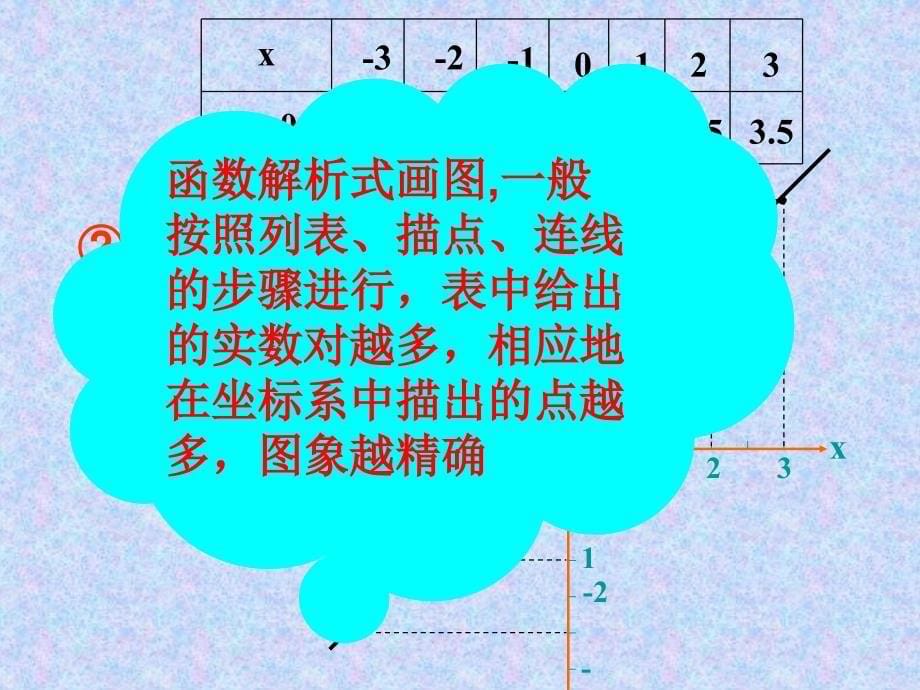 沪科版八数上12.1函数图像精品教育_第5页