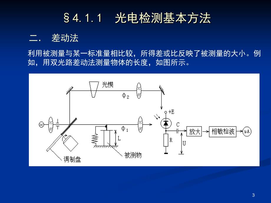 干涉仪马赫曾德尔课件_第3页