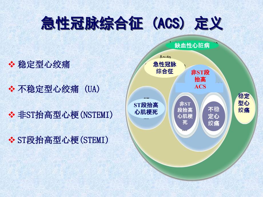 NSTEACS的诊断和治疗——齐国先_第2页