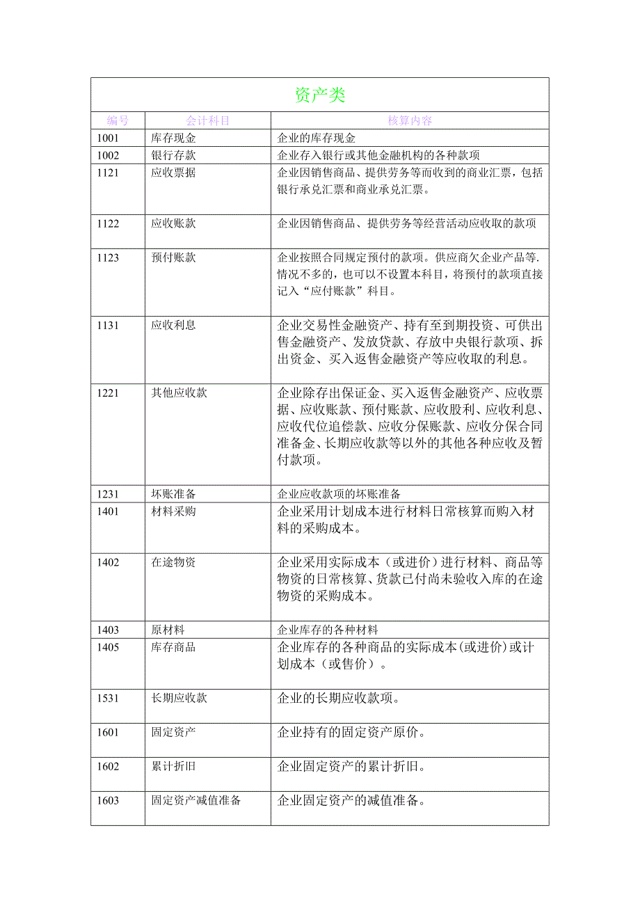 基础会计科目详情_第1页