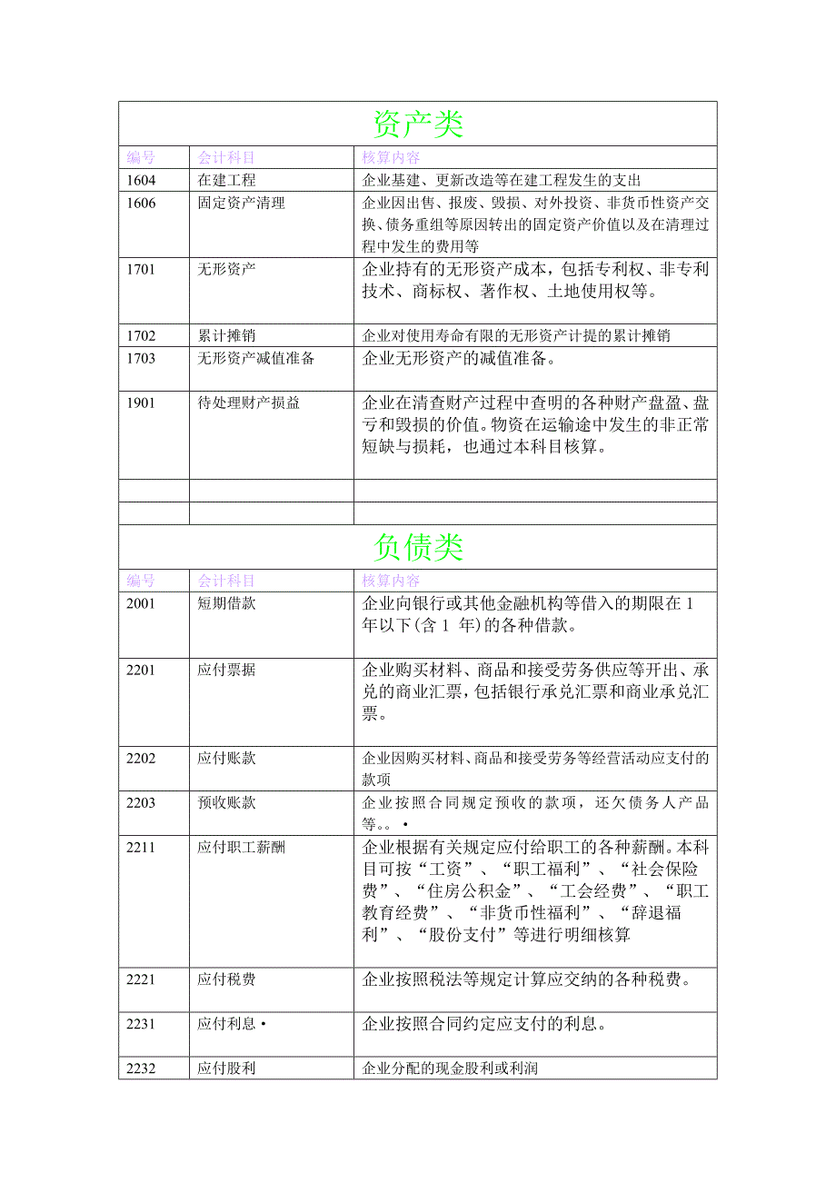 基础会计科目详情_第2页