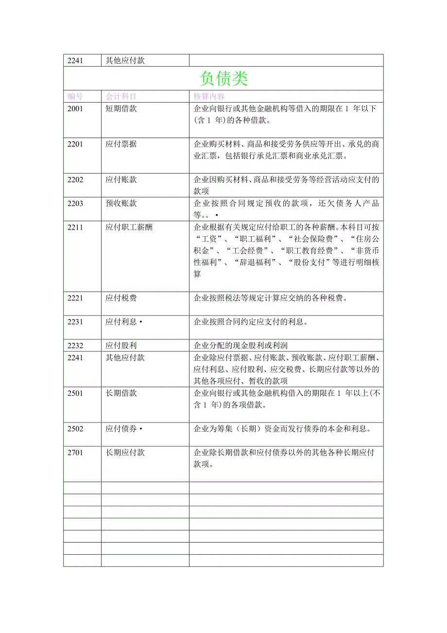 基础会计科目详情_第3页