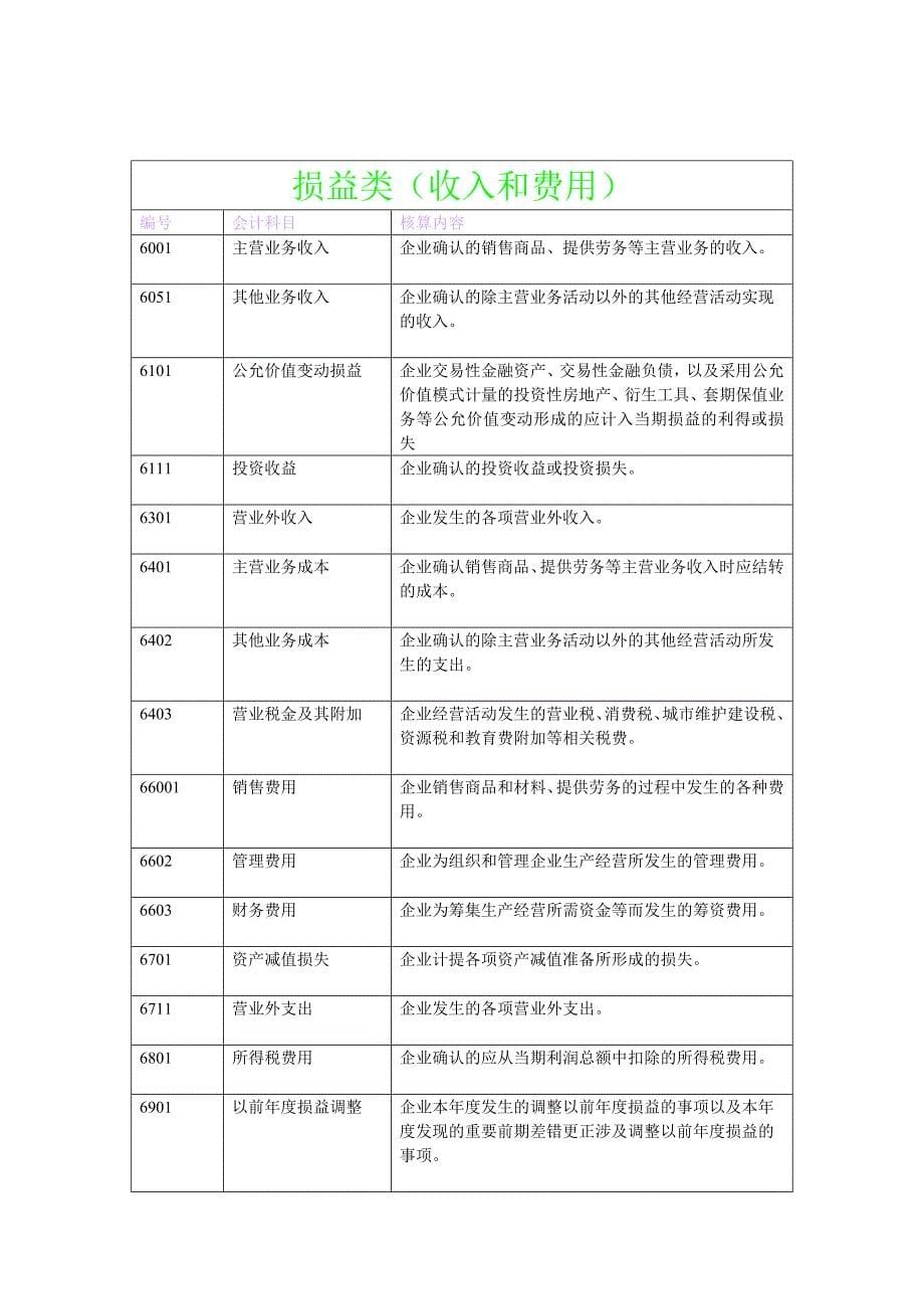 基础会计科目详情_第5页