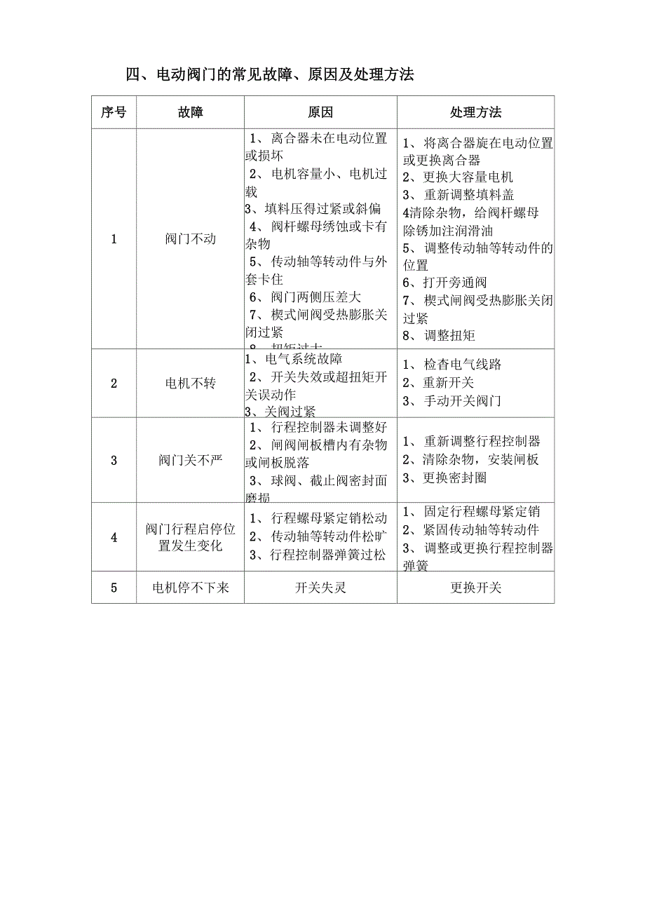 电动阀操作规程及维护保养_第3页