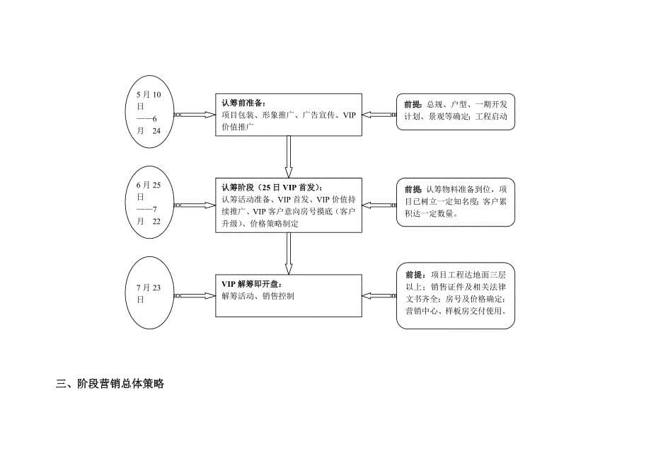 呼和浩特西班牙小城开盘前营销推广策略案NXPowerLite_第5页