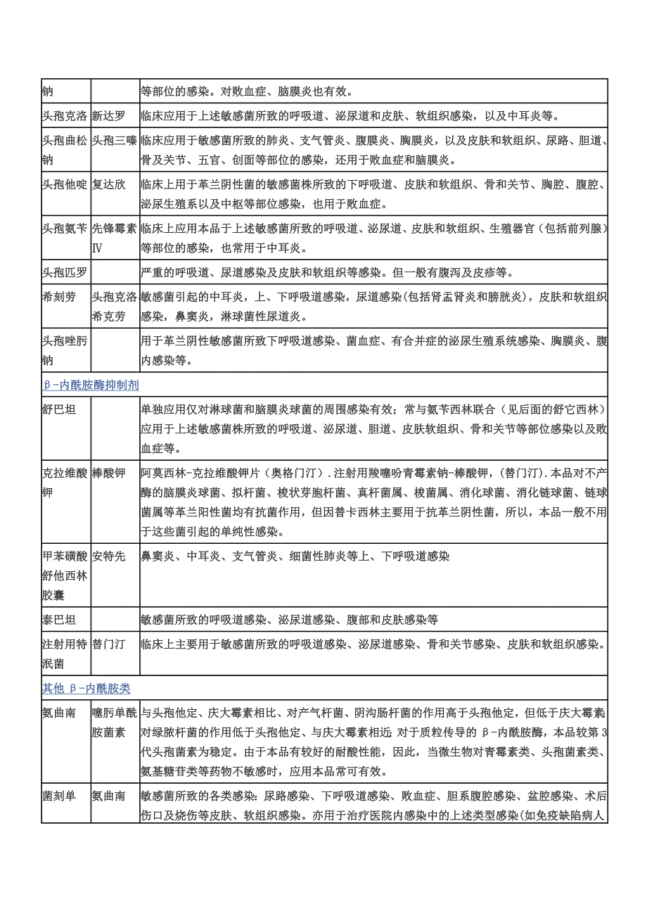 消炎药与抗生素.doc_第2页