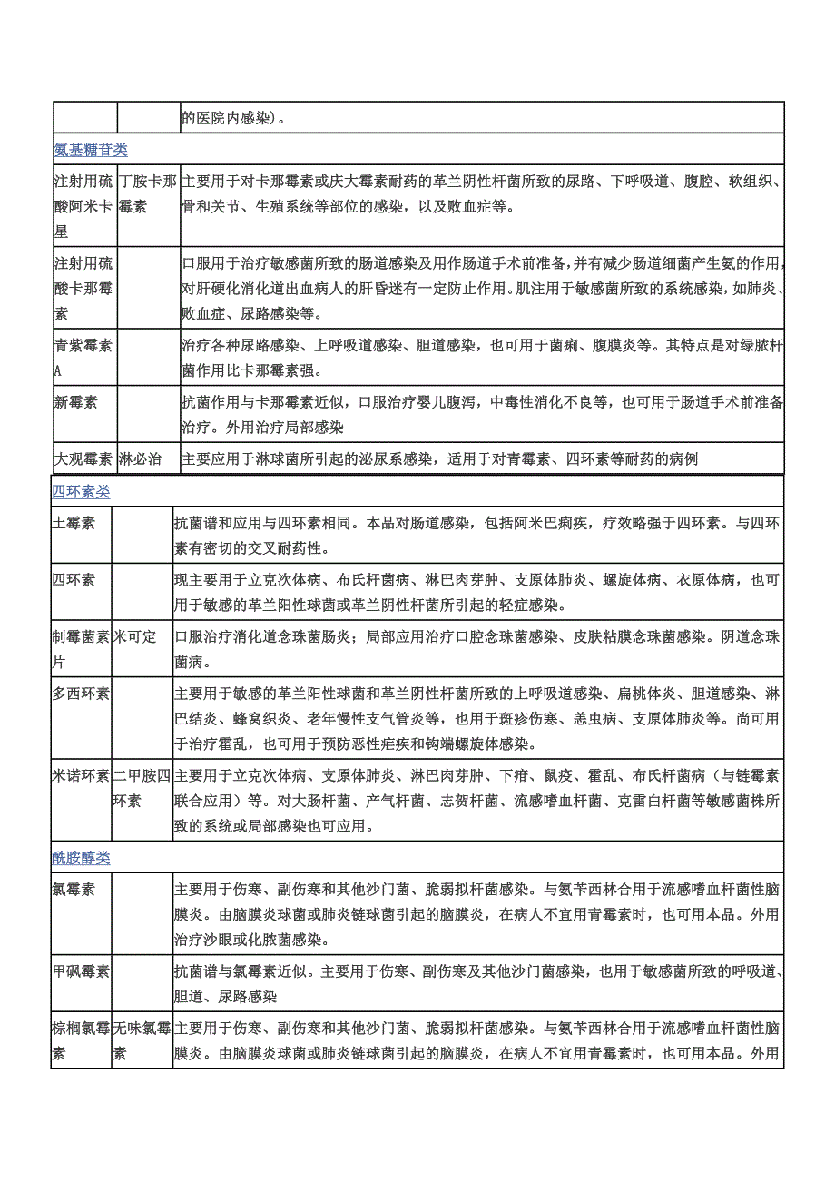 消炎药与抗生素.doc_第3页