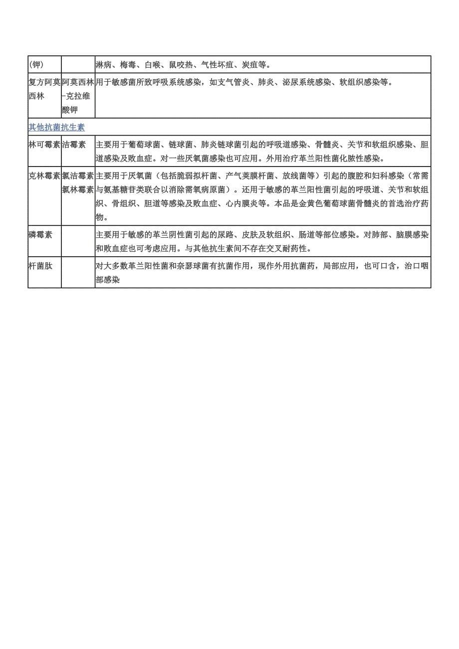 消炎药与抗生素.doc_第5页