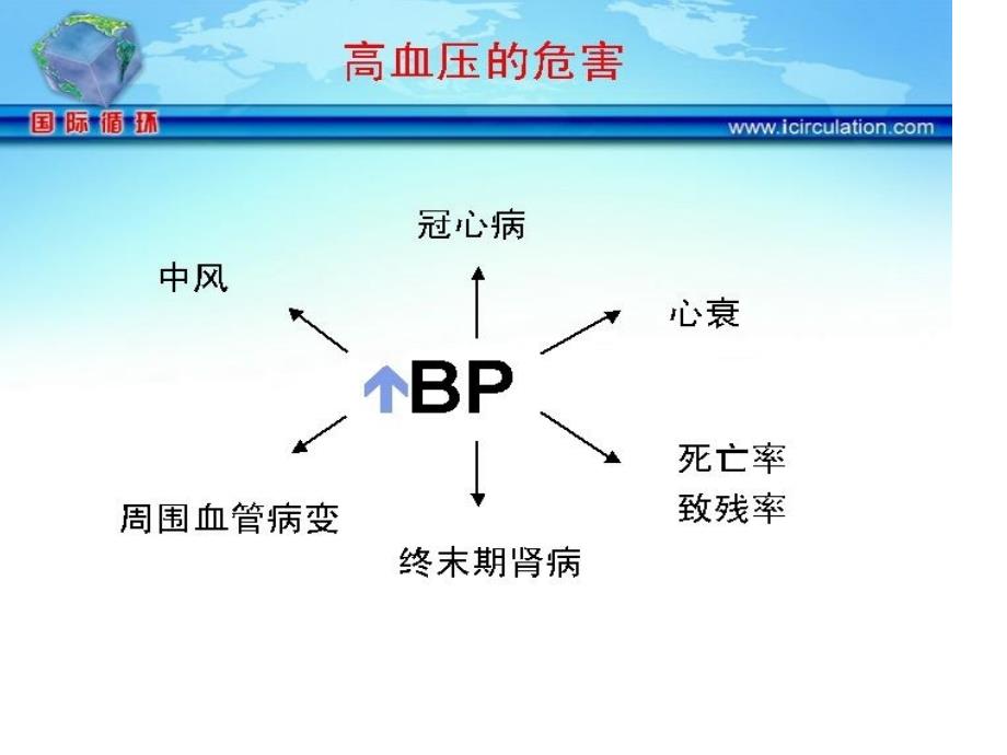 中南大学雅二医院心内科高血压病课件_第3页