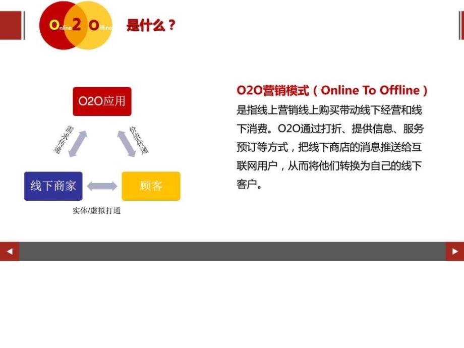 服装品牌店020微信运营方案图文.ppt_第3页