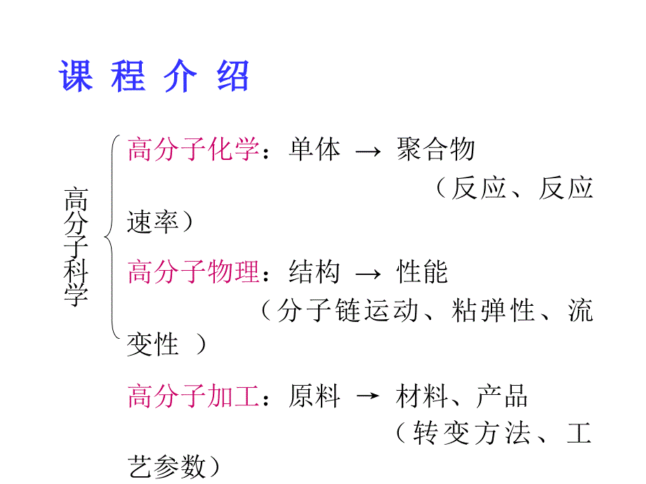 高分子材料成型加工_第2页