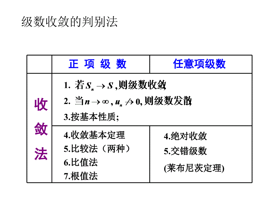 经济类高数下学期复习改_第3页