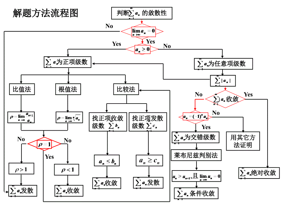 经济类高数下学期复习改_第4页