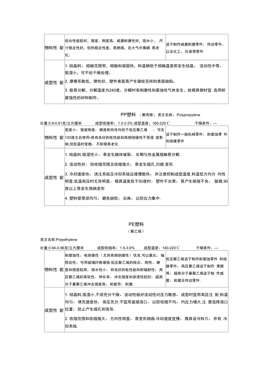 完整版)ABS塑料特性解析_第3页