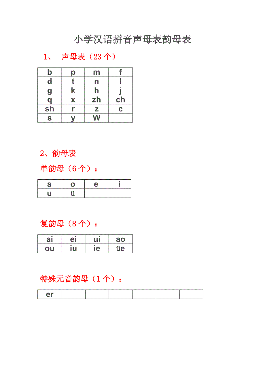 小学汉语拼音声母表韵母表_第1页