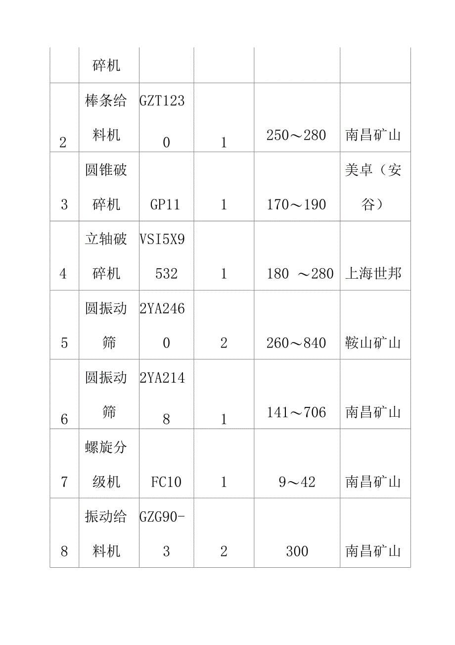 砂石骨料生产系统施工方案_第5页