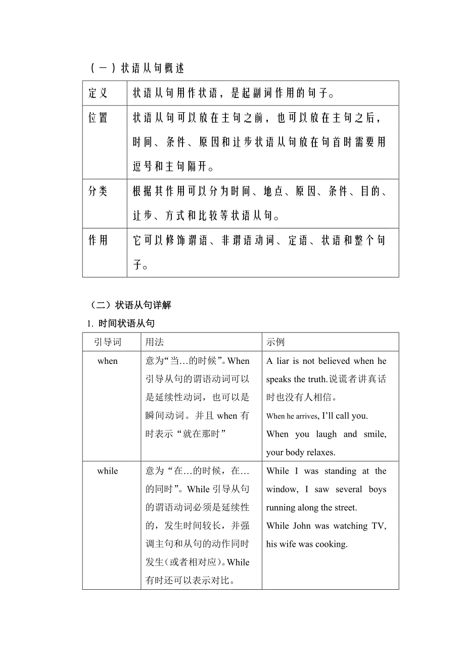 初中状语从句讲解及习题附答案_第1页