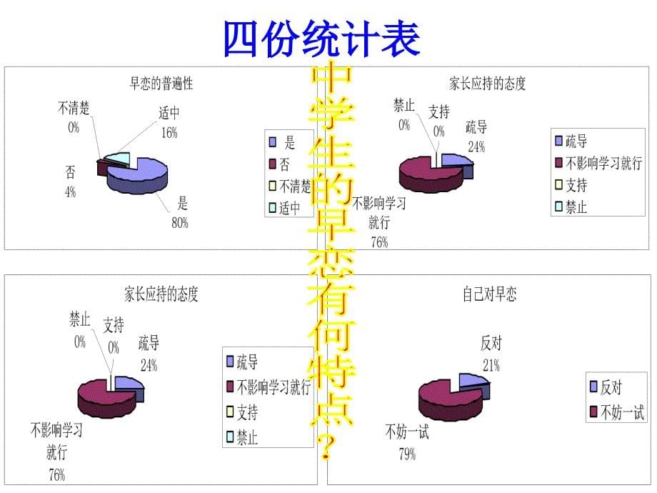 高中主题班会中学生早恋_第5页