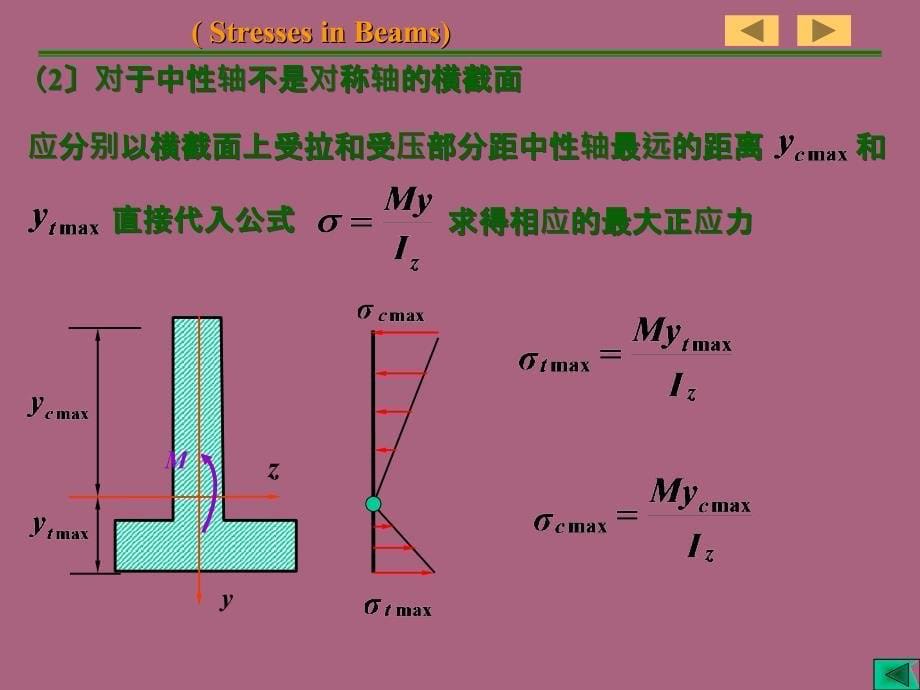 工程力学江科大第20讲弯曲应力939495ppt课件_第5页