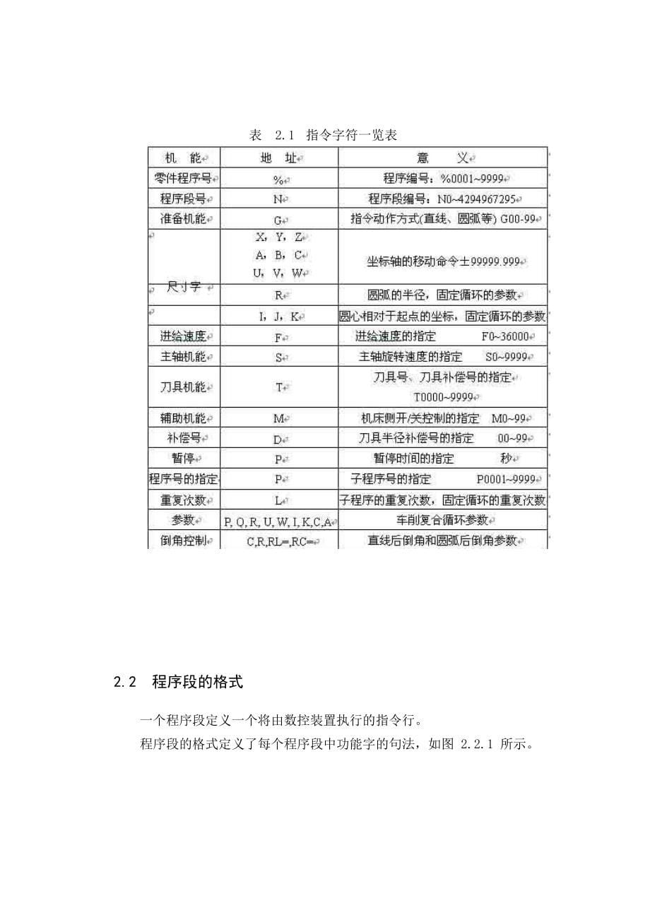 华中世纪星车数控系统编程说明书.doc_第5页