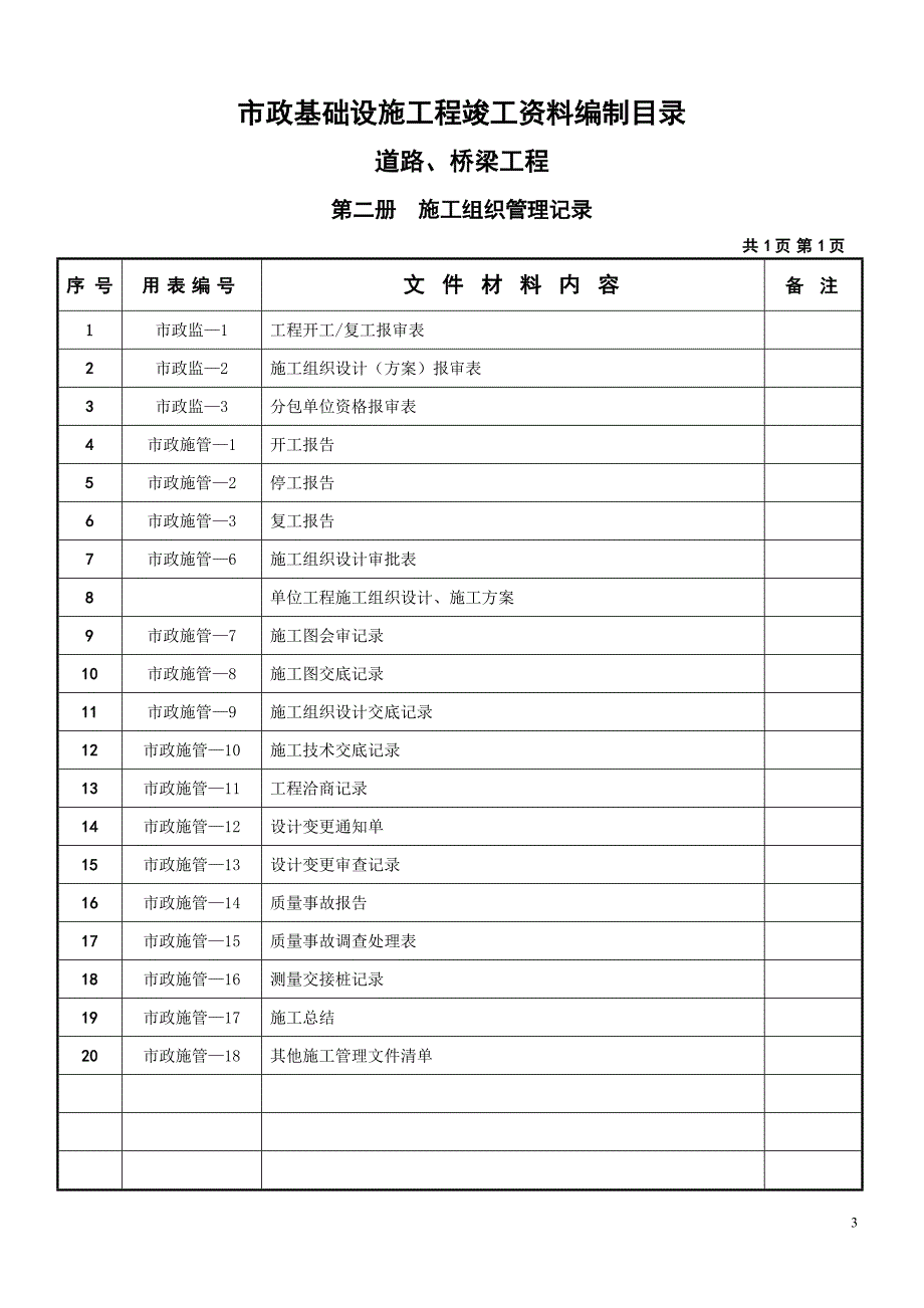 市政工程竣工资料目录(精品)_第3页