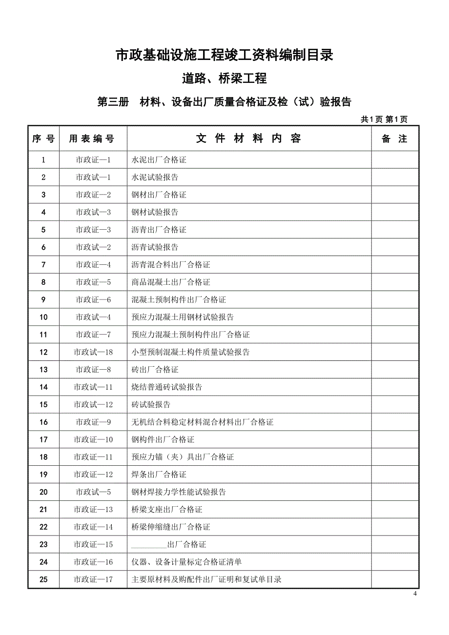 市政工程竣工资料目录(精品)_第4页