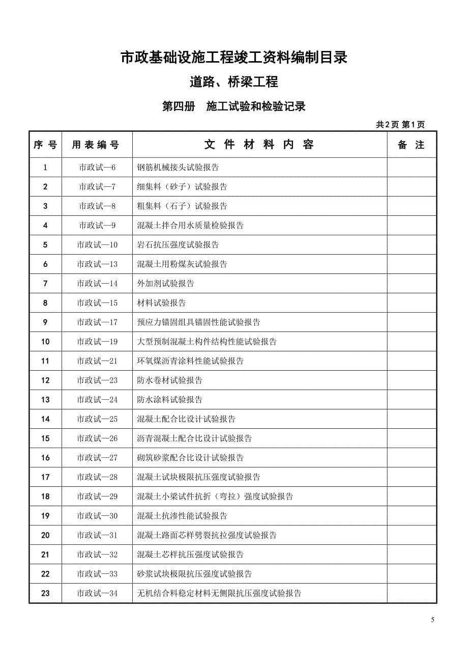 市政工程竣工资料目录(精品)_第5页