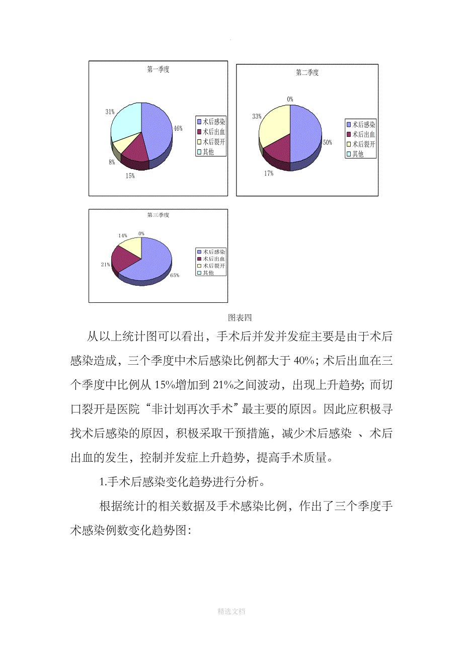 手术质量与安全分析总结_第3页