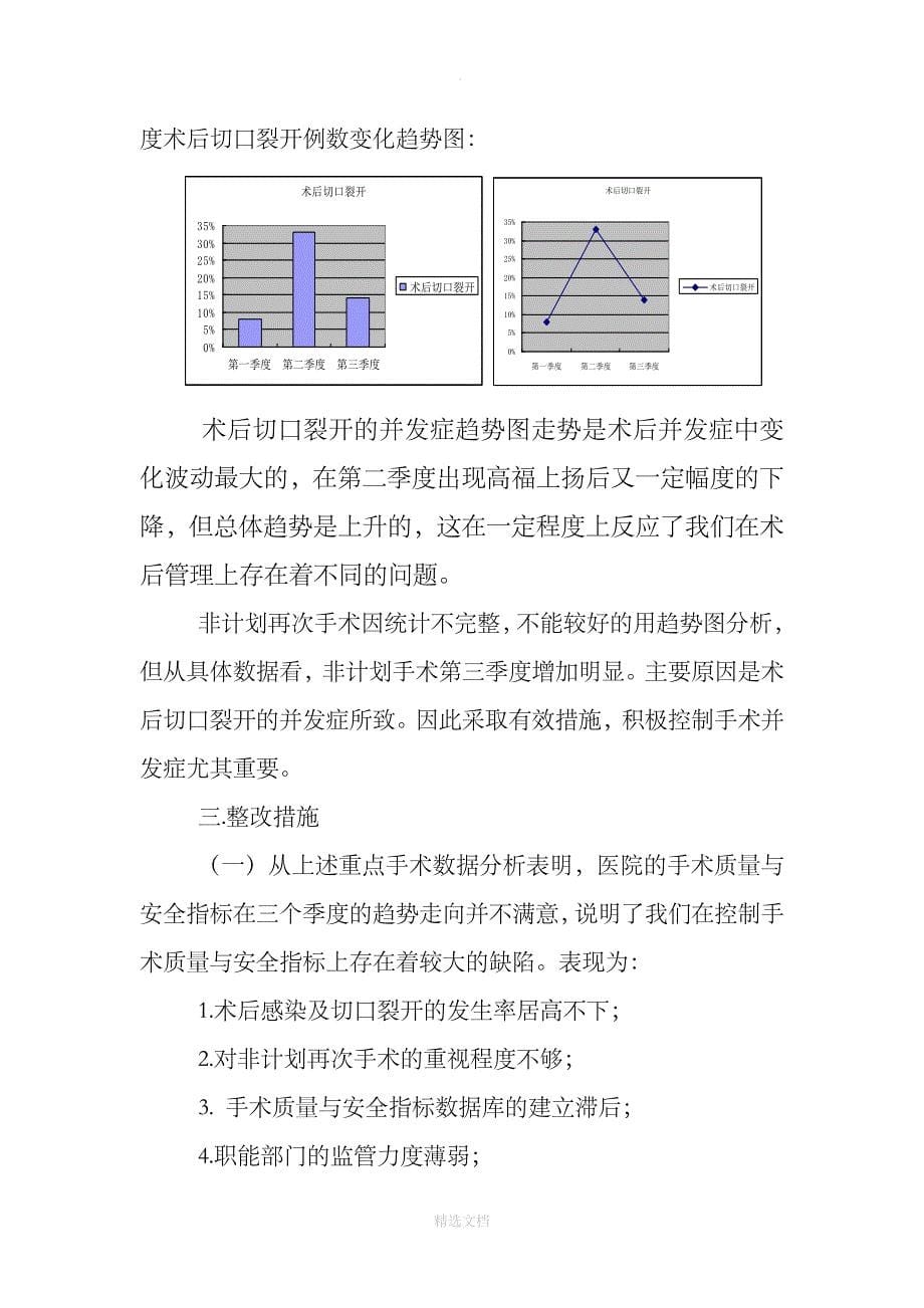 手术质量与安全分析总结_第5页