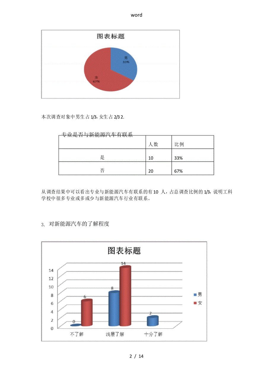 新能源汽车发展现状调研报告材料_第2页