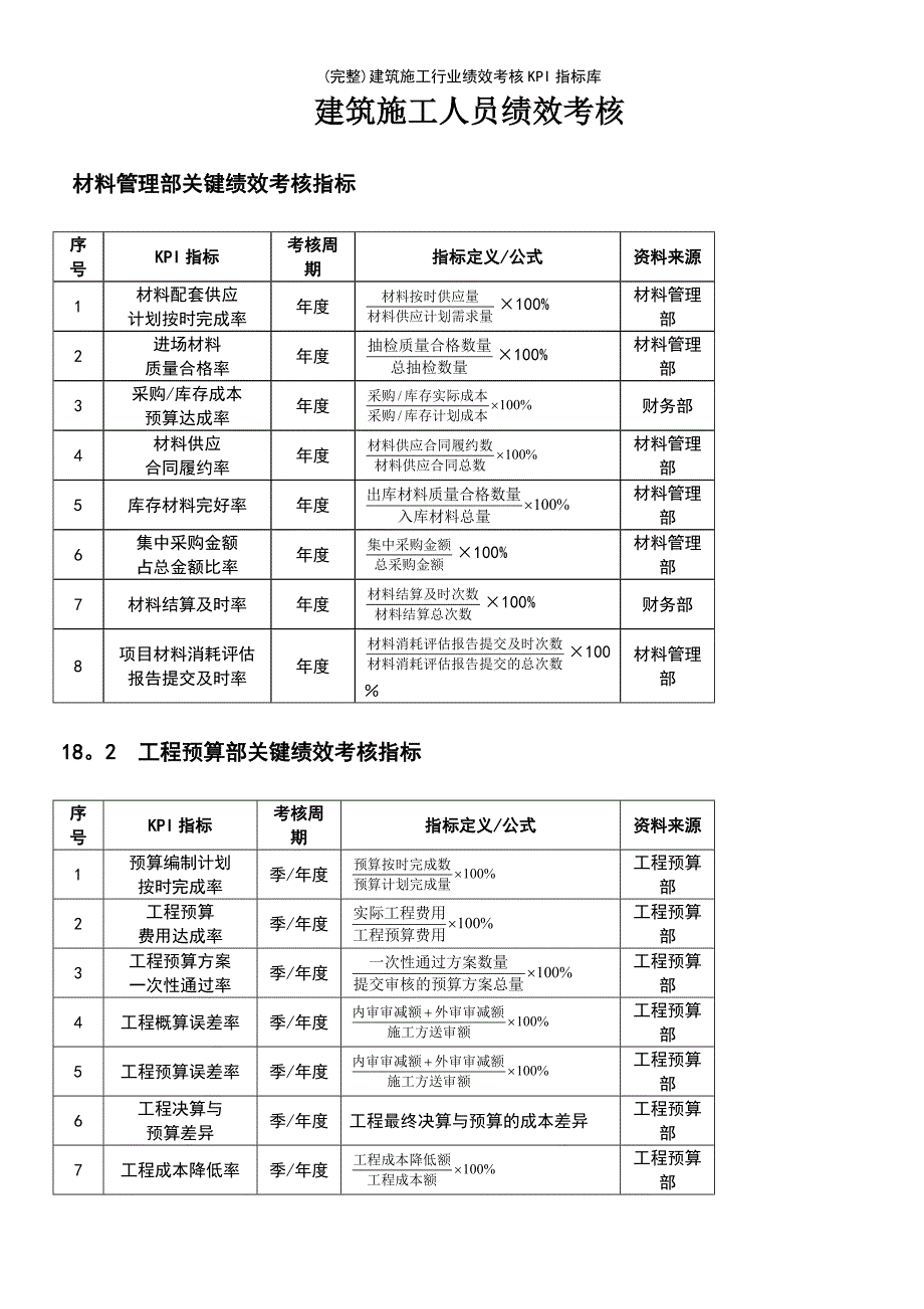 (最新整理)建筑施工行业绩效考核KPI指标库_第2页