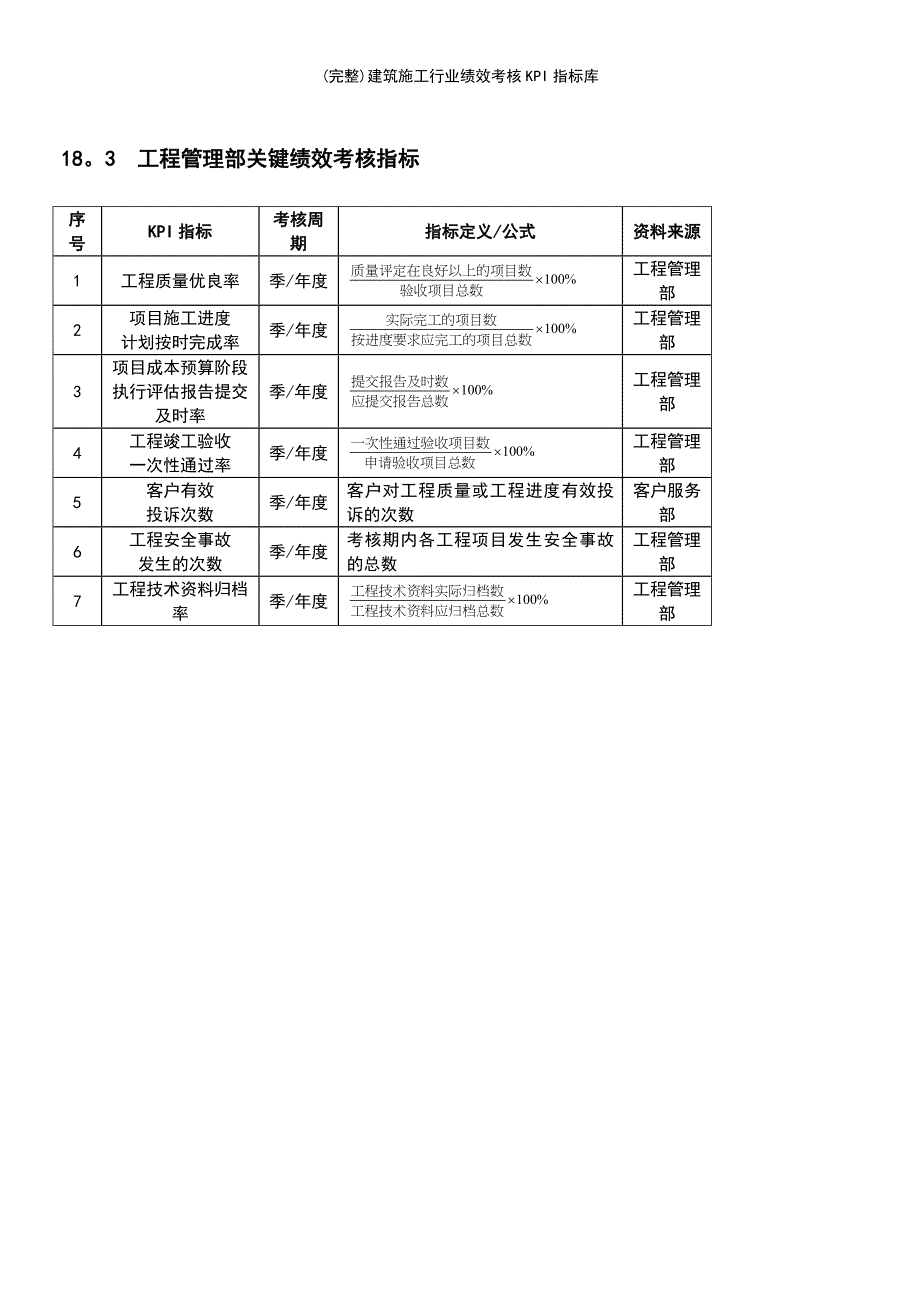 (最新整理)建筑施工行业绩效考核KPI指标库_第3页