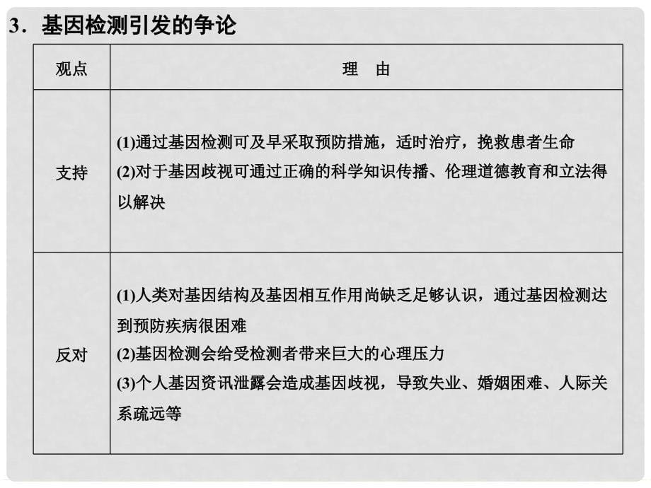 高中生物 第4专题整合课件 新人教版选修3_第5页