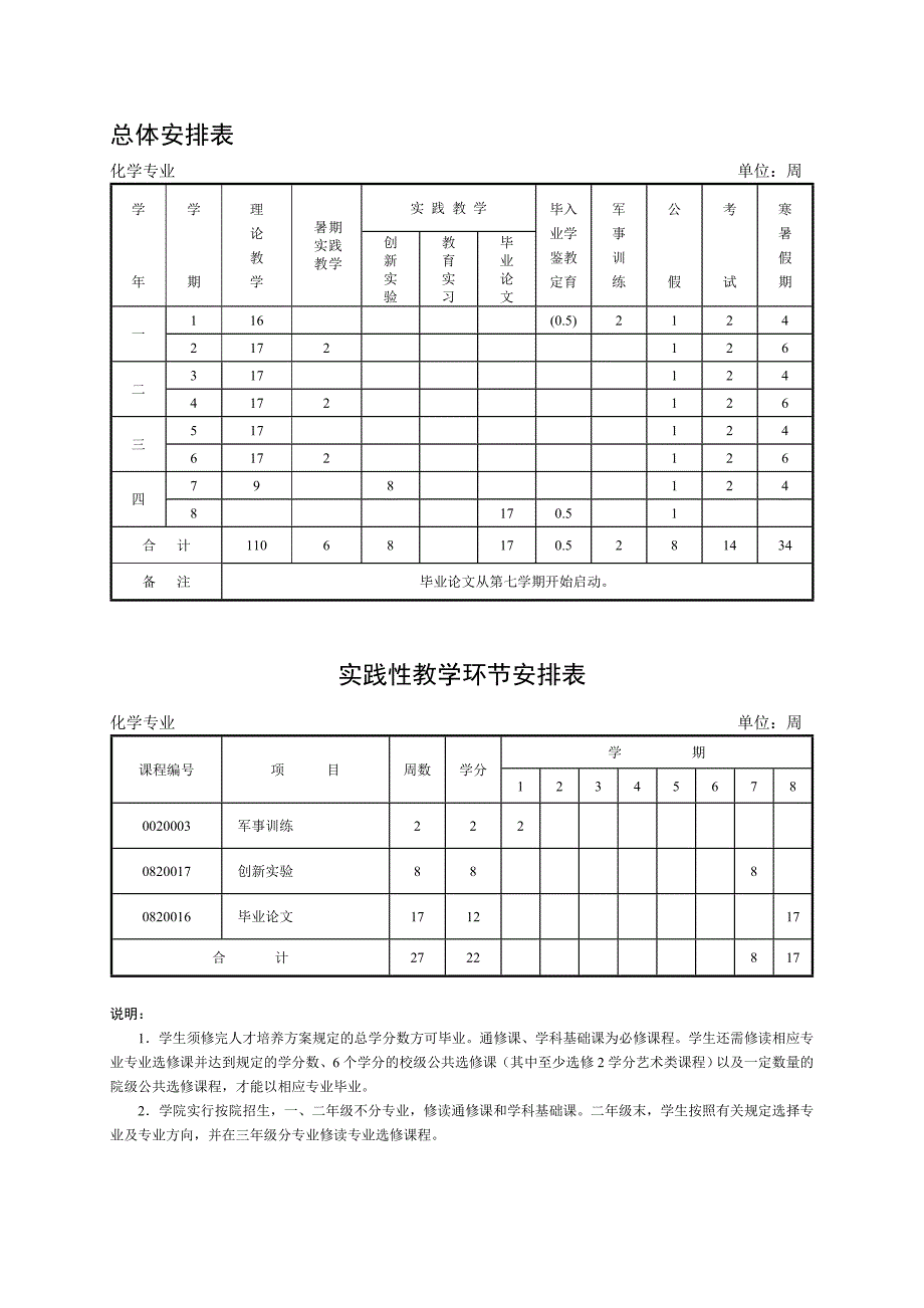 化学专业培养方案.doc_第2页