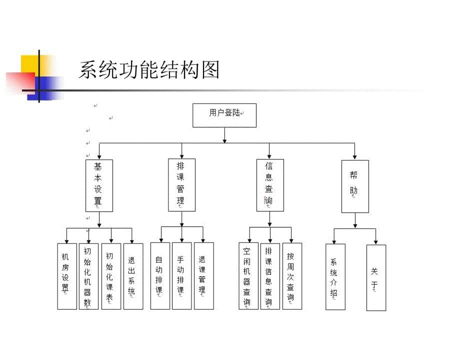 C#课件：计算机房资源调度系统_第5页