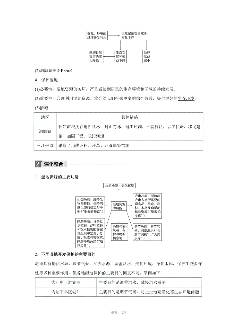 湿地的开发与保护_第2页