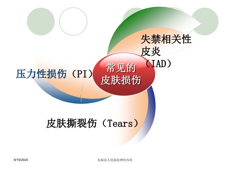 最新压疮的分类及护理PPT课件_第2页