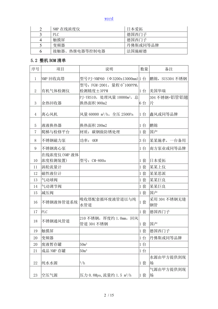 NMP回收高塔设备项目技术协议详情_第4页