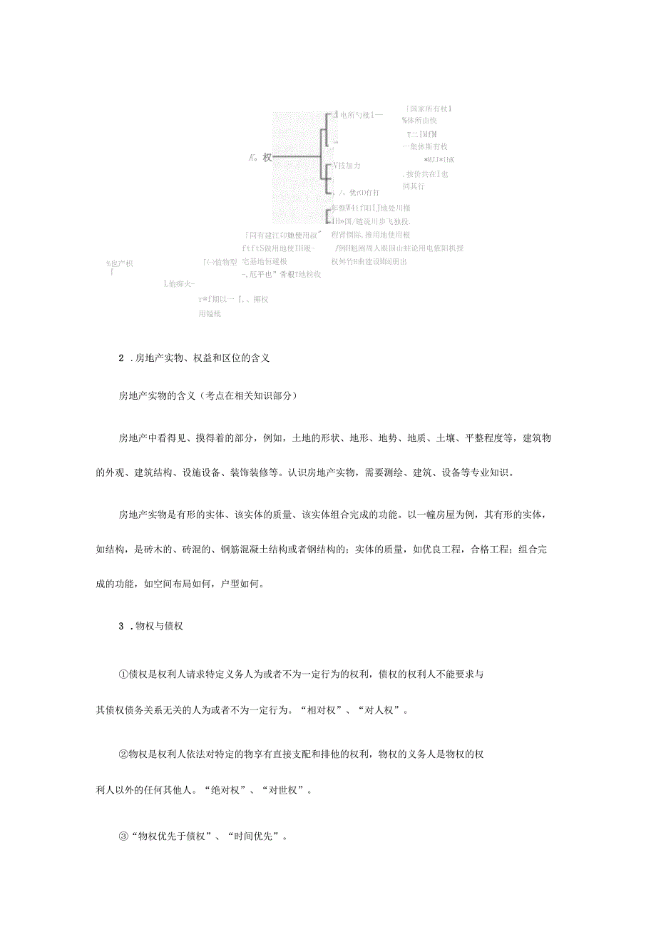 房地产评价师理论与方法高频考点_第3页