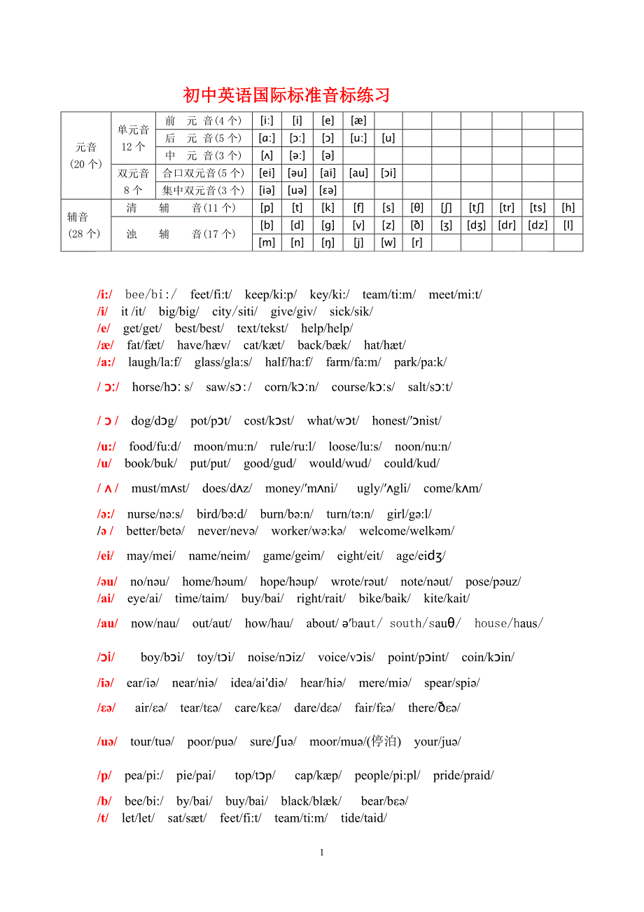 初中英语国际标准音标练习2_第1页