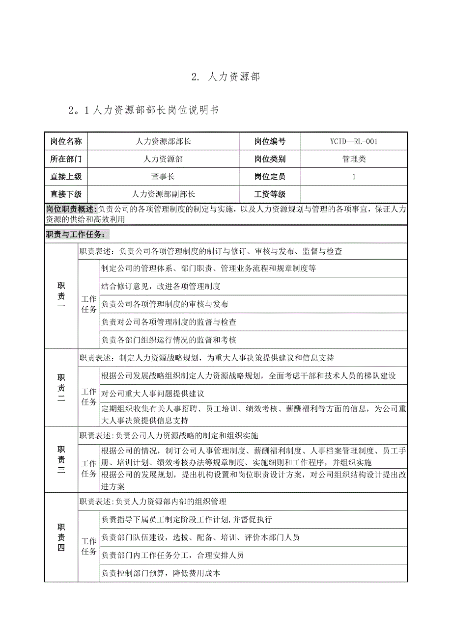 人力资源部各岗位说明书.docx_第1页